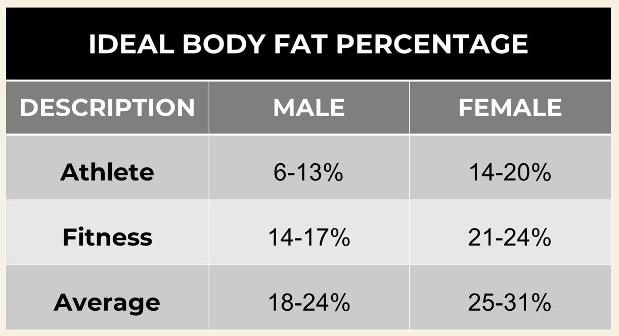 Lose lower body online fat